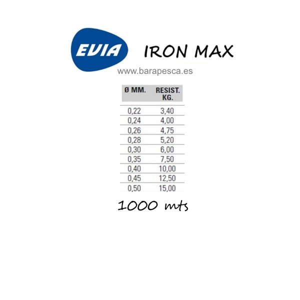Hilo Evia Iron Max 1000mts